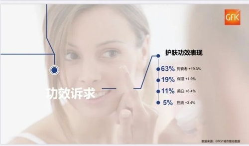 百貨渠道 化妝品零售的標(biāo)桿與未來(lái)展望